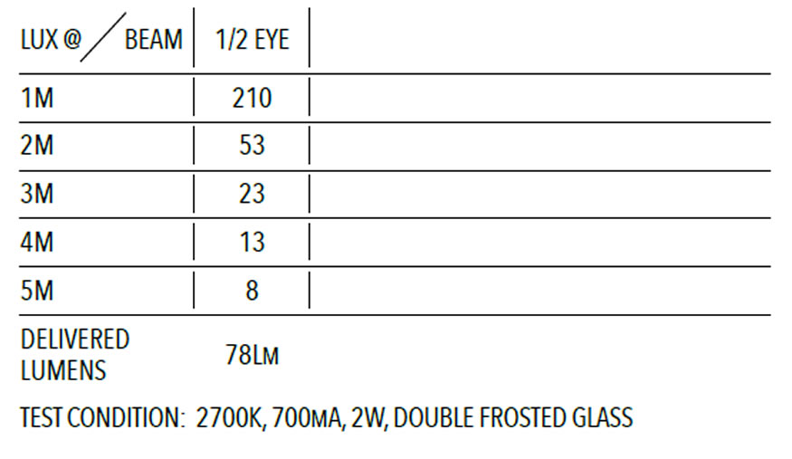 Photometry